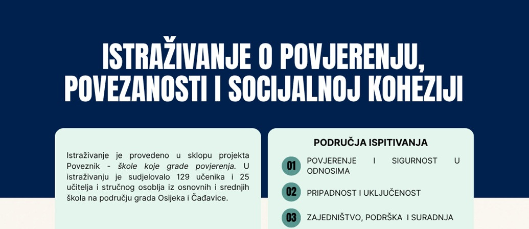 skole-koje-grade-povjerenje-snazan-osjecaj-pripadnosti-ali-i-potreba-za-sigurnijim-prostorom-za-glas-ucenika
